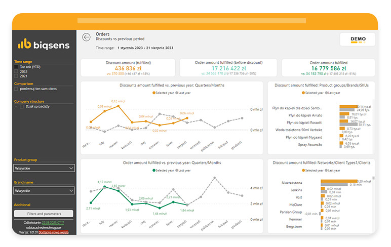 An example of business analytics from Biqsens