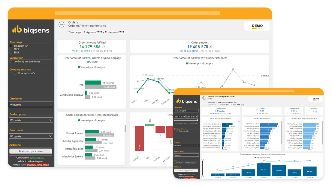 Example of data visualization from Biqsens