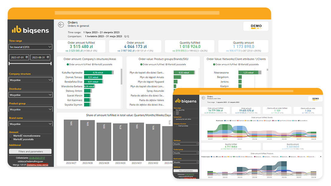 Integration of data from the systems of retail chains, distributors and retail outlets